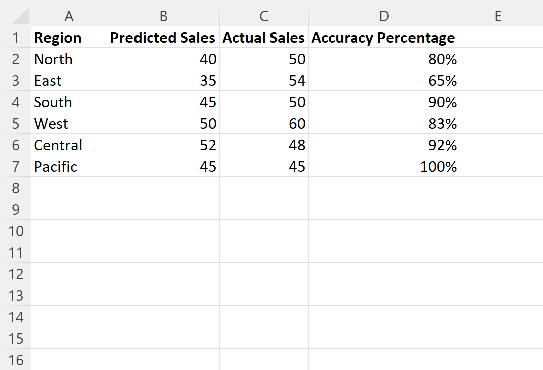 best-way-to-calculate-accuracy-percentage-in-excel