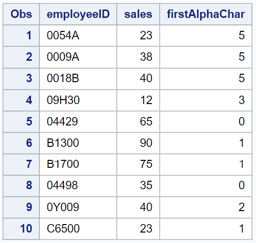 anyalpha2
