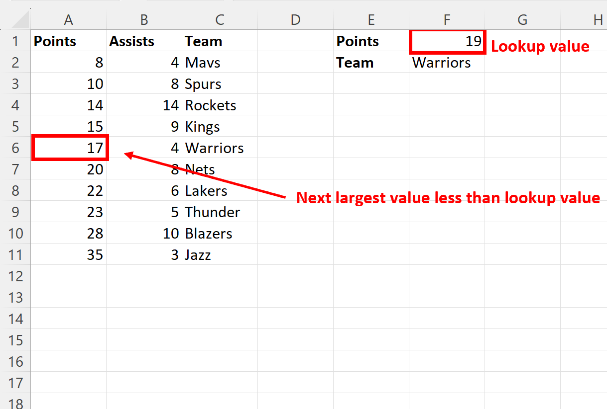 Excel VLOOKUP with approximate match