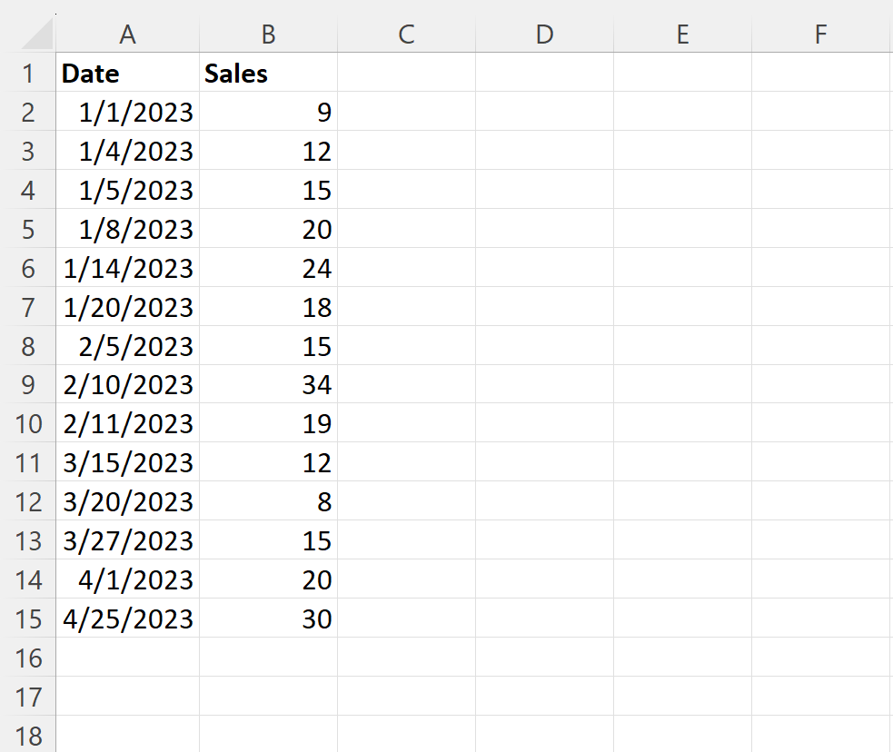 calculate-average-by-day-of-week-in-excel