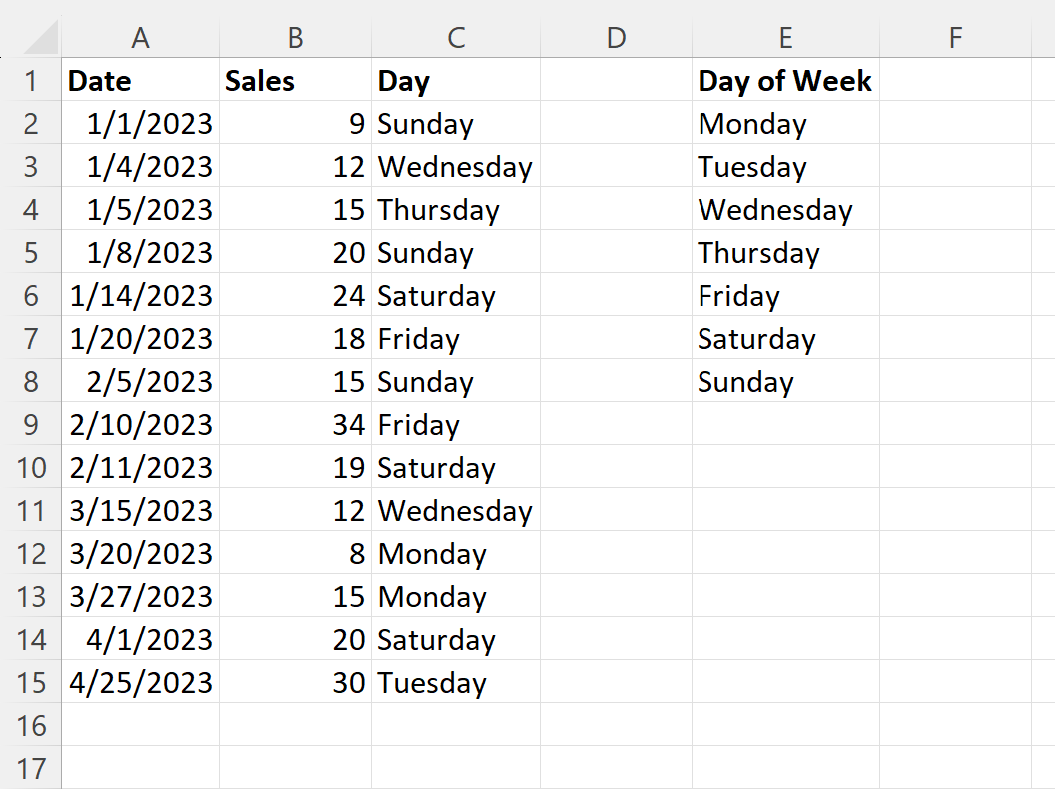 aweek3