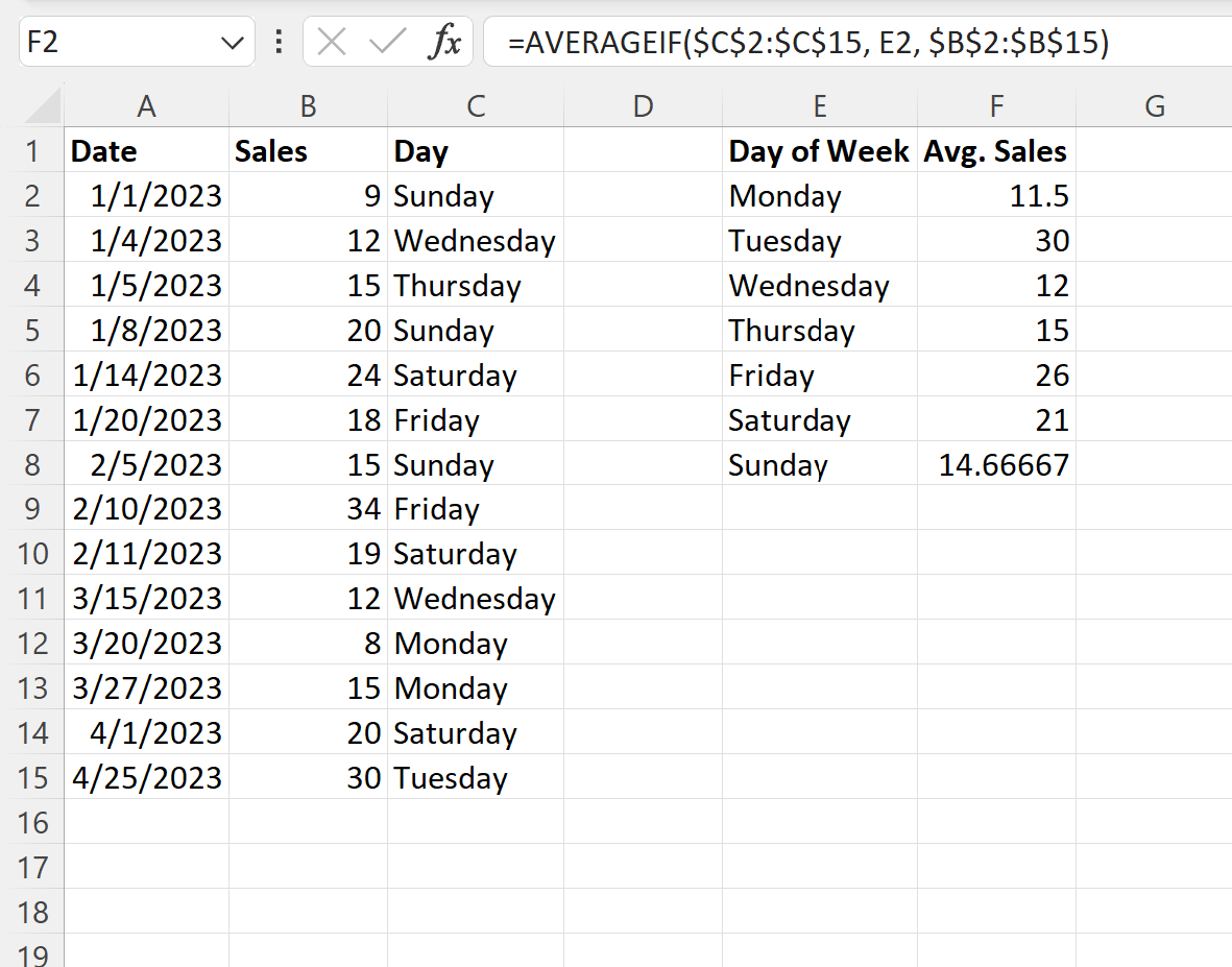 aweek4 Excel average by day of week