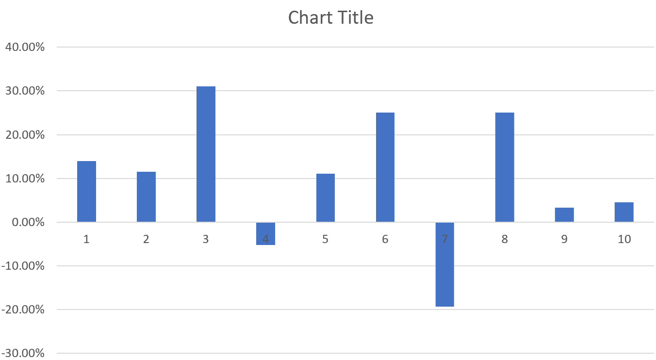 move-x-axis-to-bottom-of-graph-in-excel-youtube