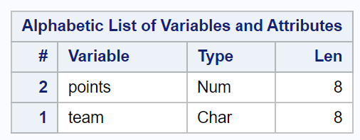 Learning To Modify Character Variable Lengths In SAS: A Tutorial ...