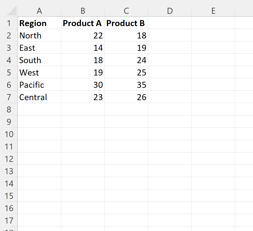 best-way-to-create-a-3d-clustered-column-chart-in-excel