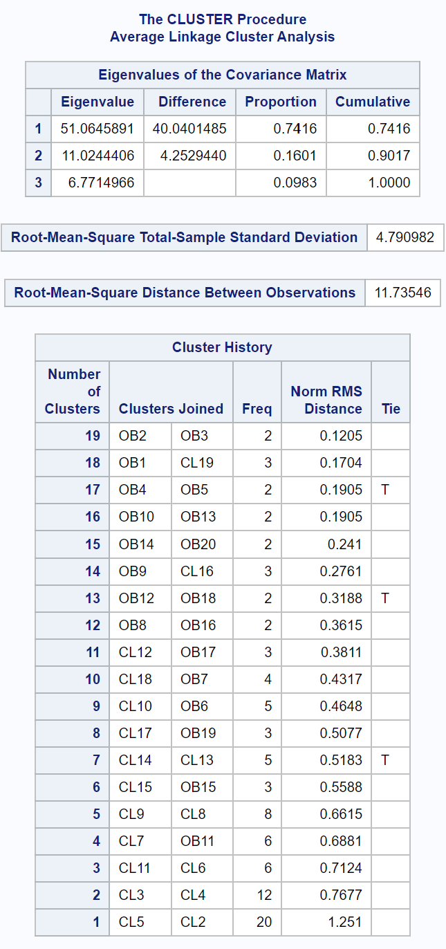 clusts1