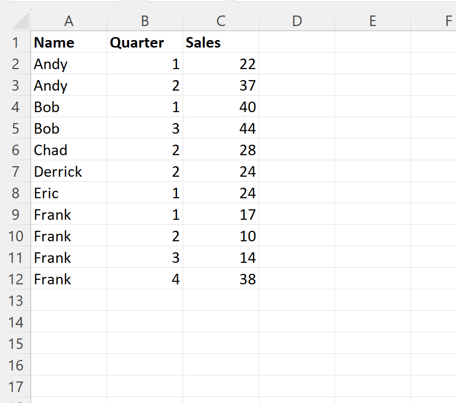 excel-formula-count-unique-names-in-column-profesi-guru-honorer