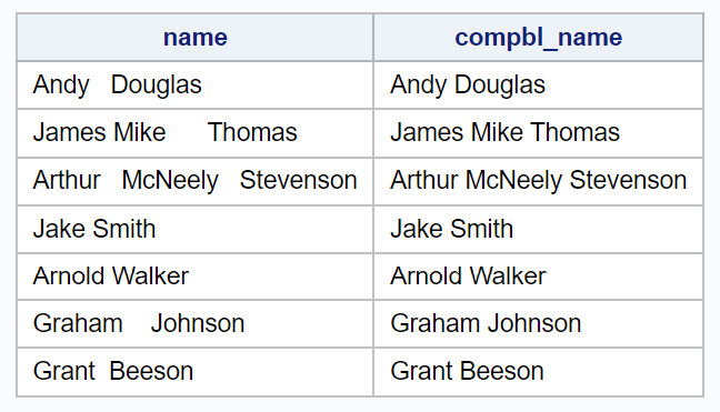 compbl2 COMPBL function in SAS example