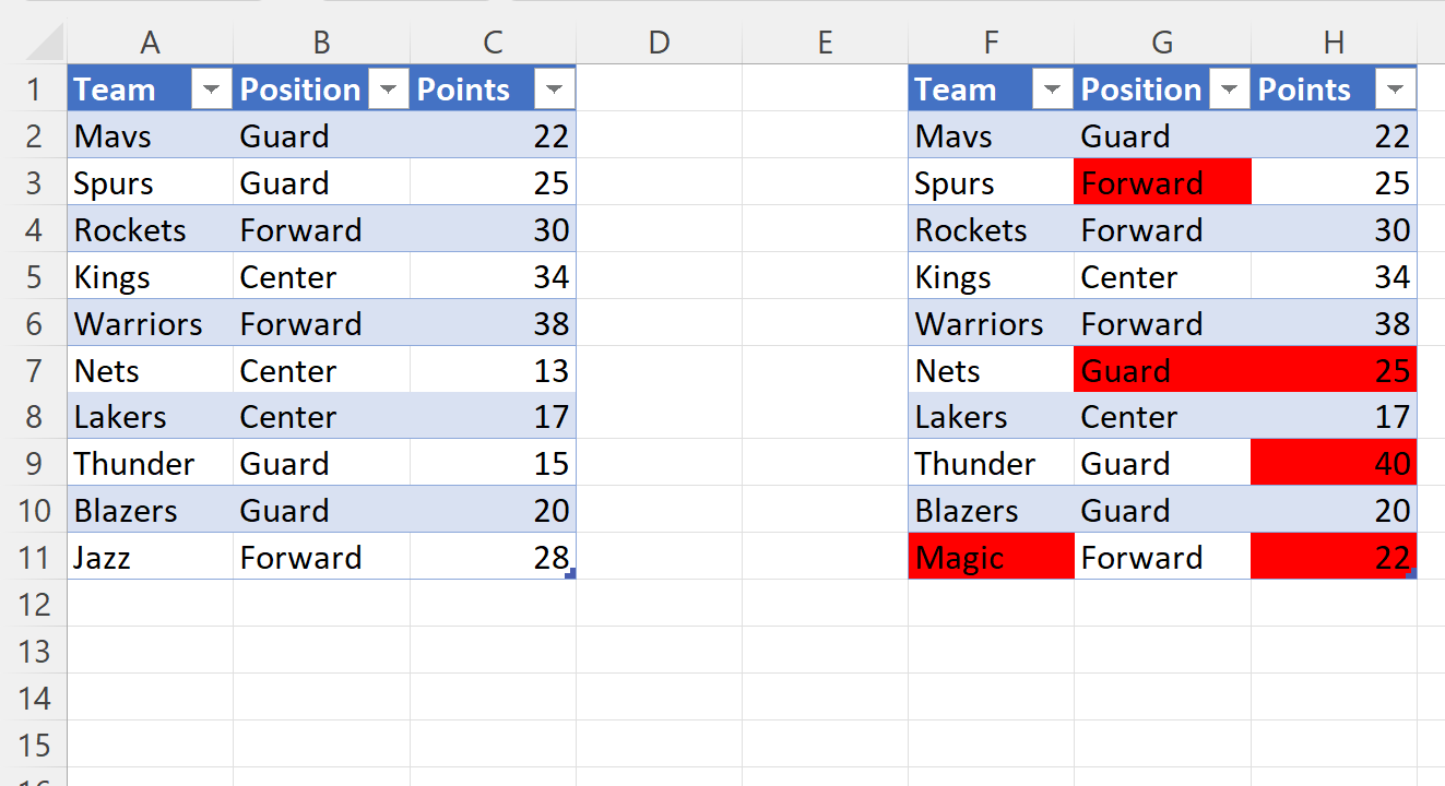 Excel compare two tables for differences
