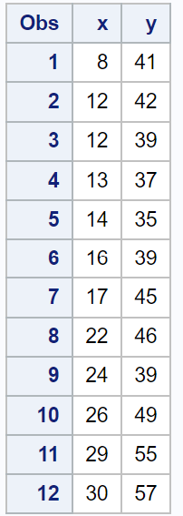 Learning Cook's Distance: Identifying Influential Data Points In ...
