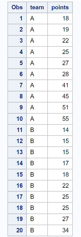 ftest1