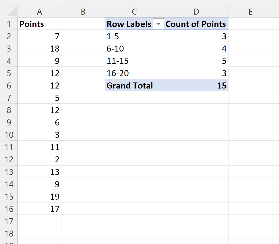 gf7 Excel grouped frequency distribution
