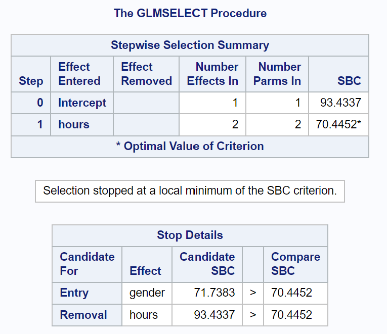 glm3