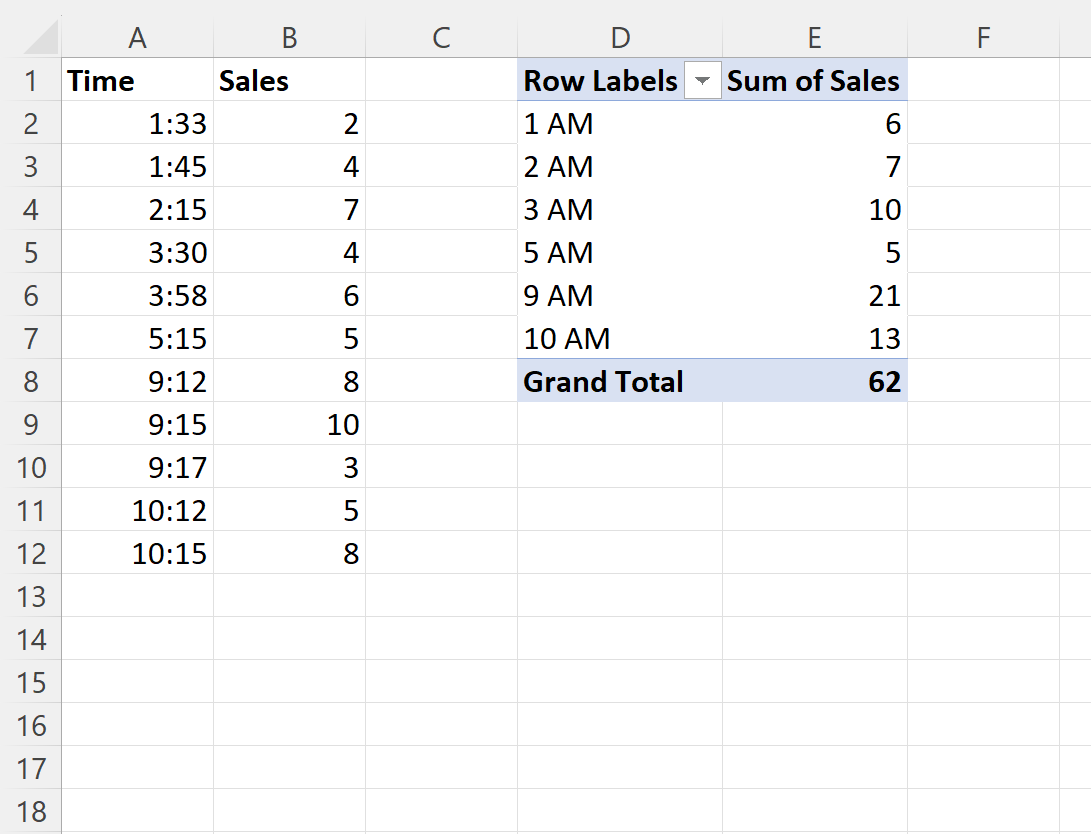 grouphour6 Excel group data by hour