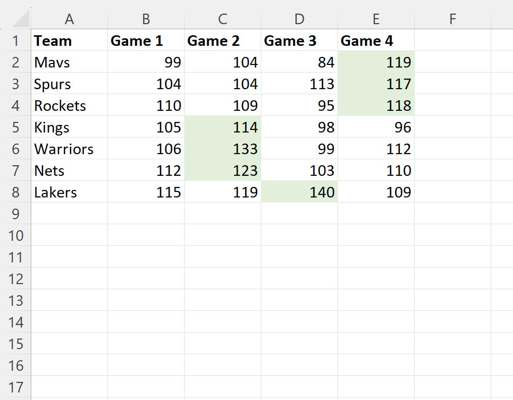 Excel highlight max value in each row