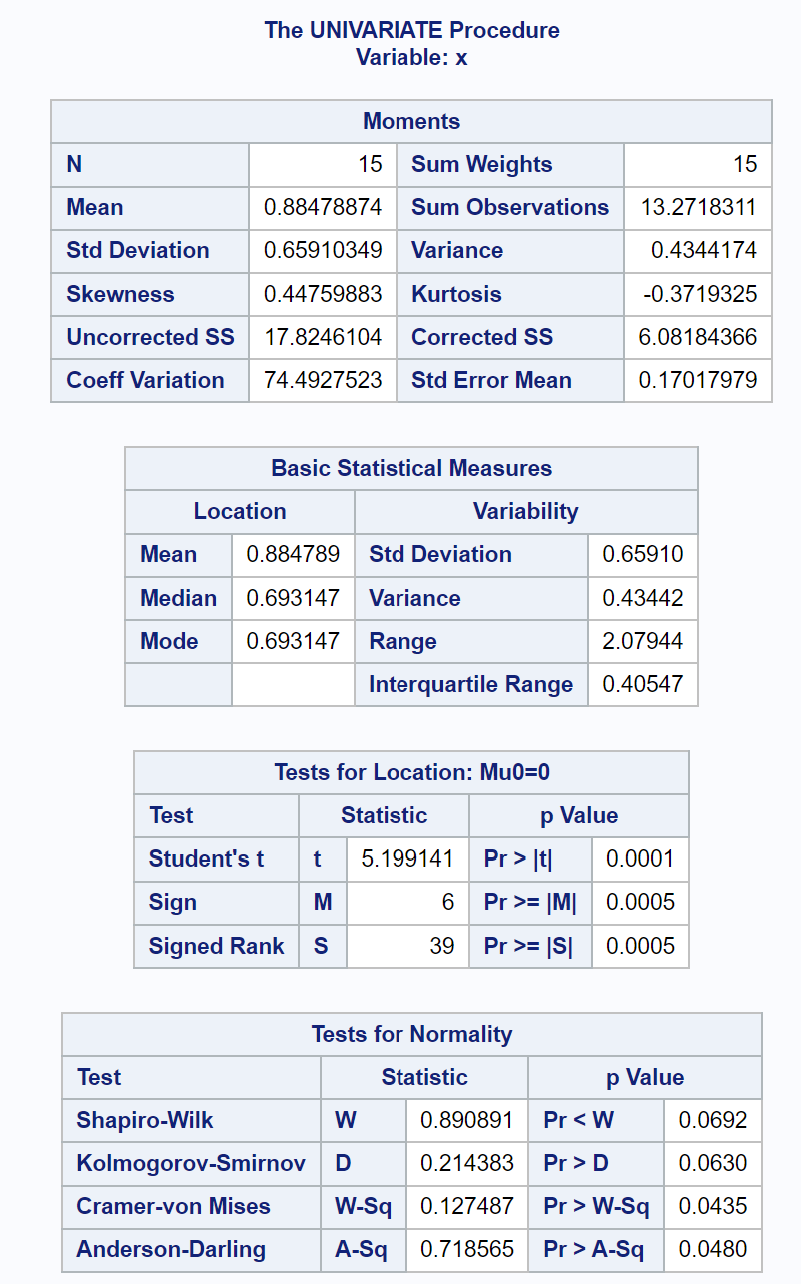 logs5