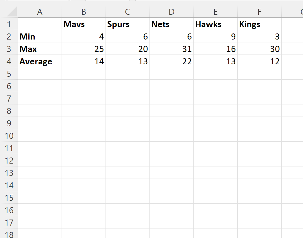 Excel: Create Min Max And Average Chart - PSYCHOLOGICAL STATISTICS