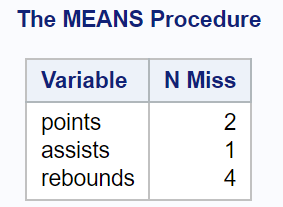 nmiss2 NMISS function in SAS example