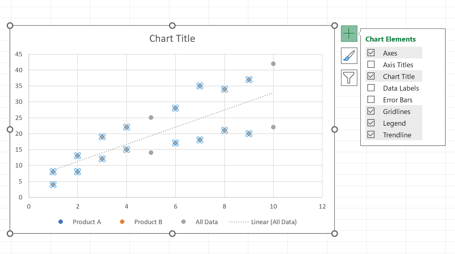 Adding A Single Trendline To Multiple Data Series In Excel: A Step-by ...