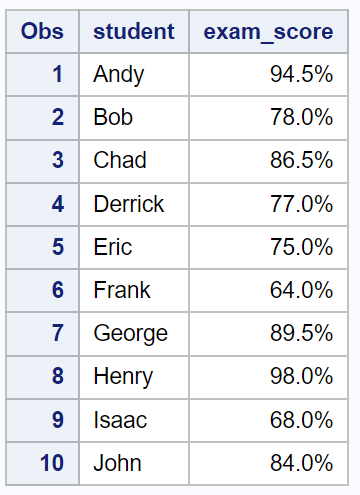 percentsas2