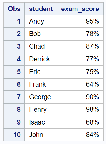 percentsas3