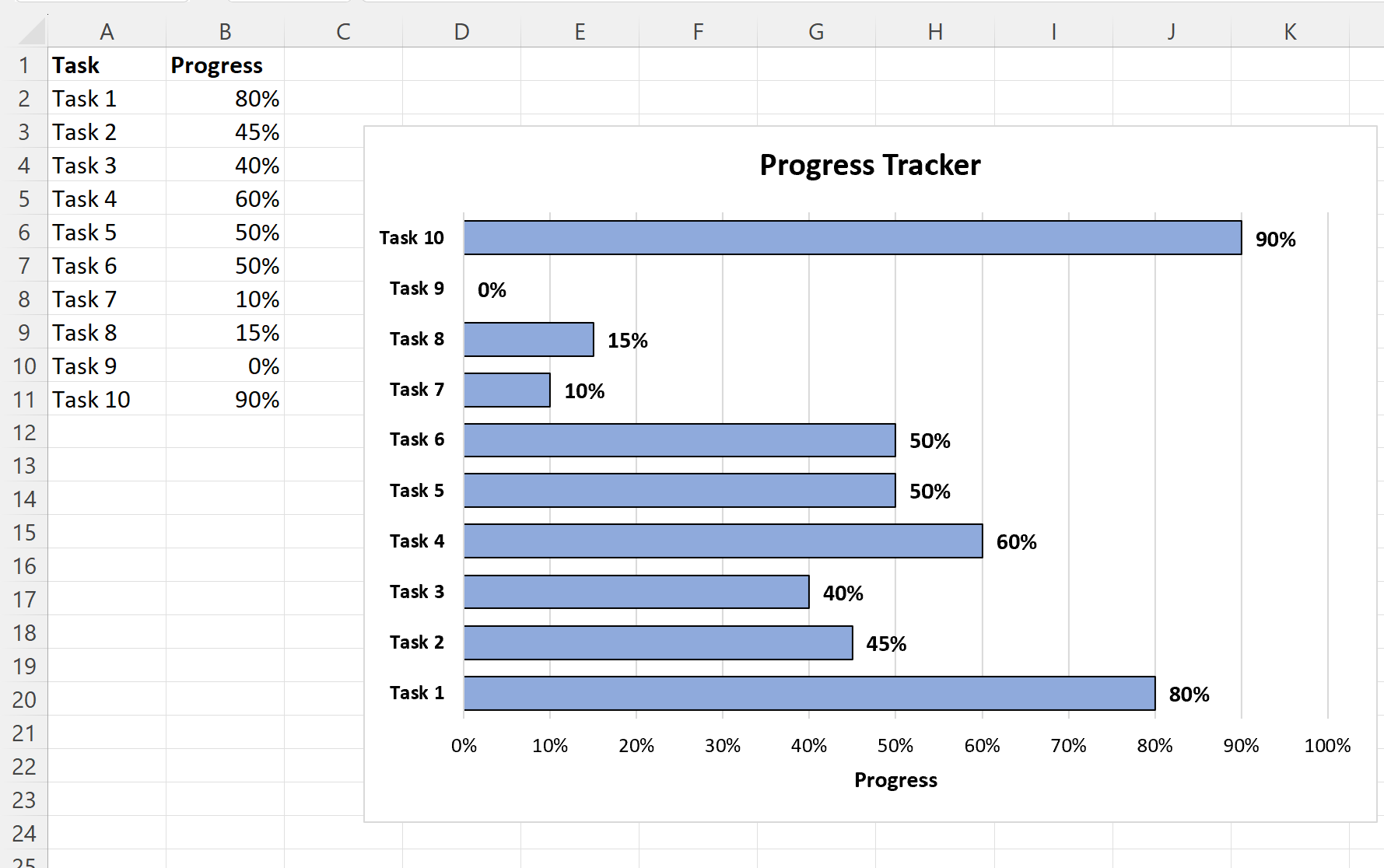 How To Build A Project Progress Tracker In Excel: A Step-by-Step ...