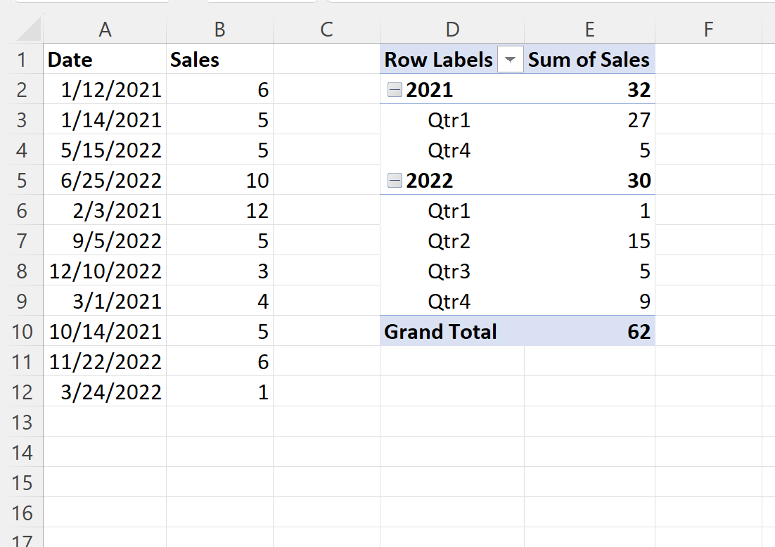 quart7 Excel group by quarter