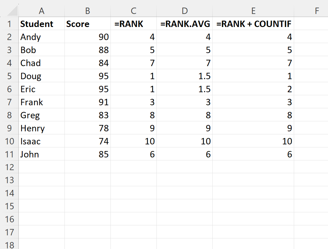 ranktie2 Excel rank with ties