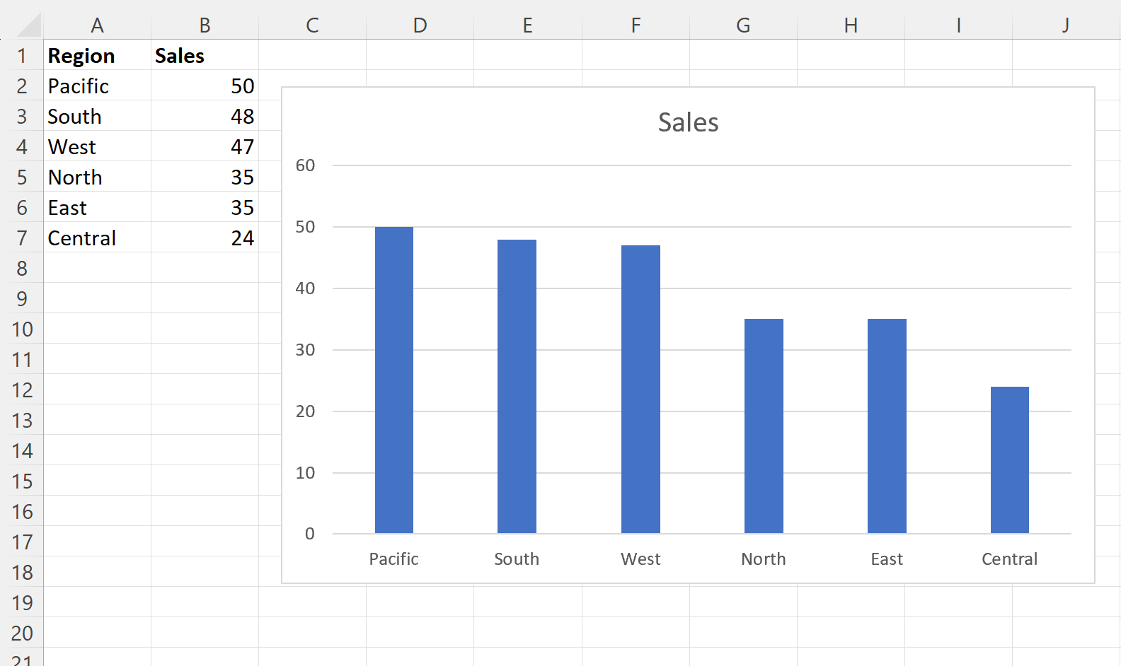sbar4 Excel sort bar chart from largest to smallest