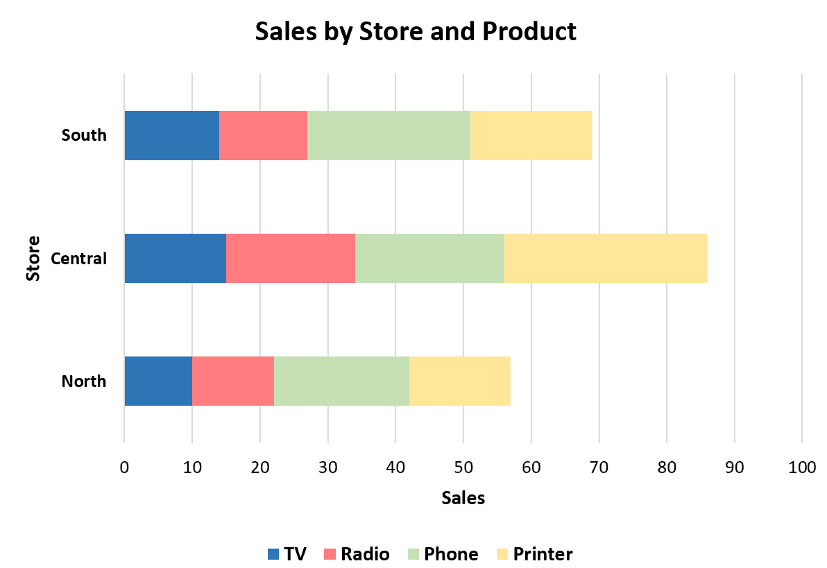 best-way-to-excel-create-stacked-bar-chart-with-subcategories