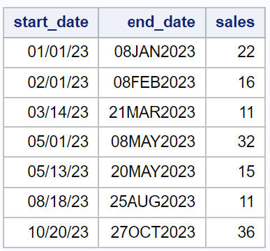 sql3