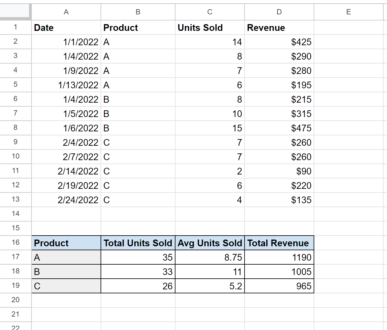 sumtable4 Google Sheets summary table