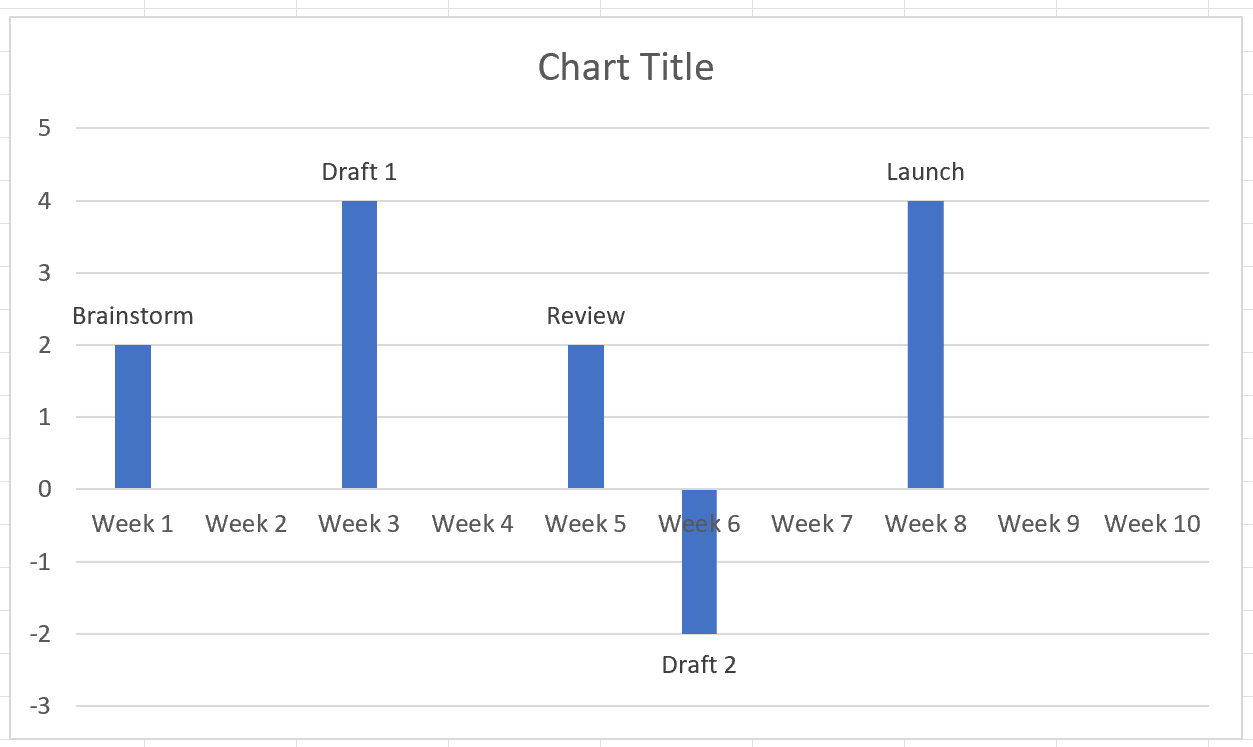 timeline5