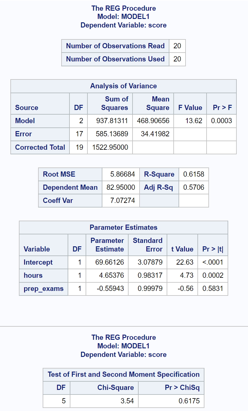 ws1 White's test in SAS