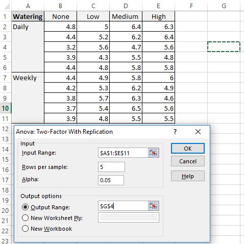 2wayanova5 Two way ANOVA example in Excel