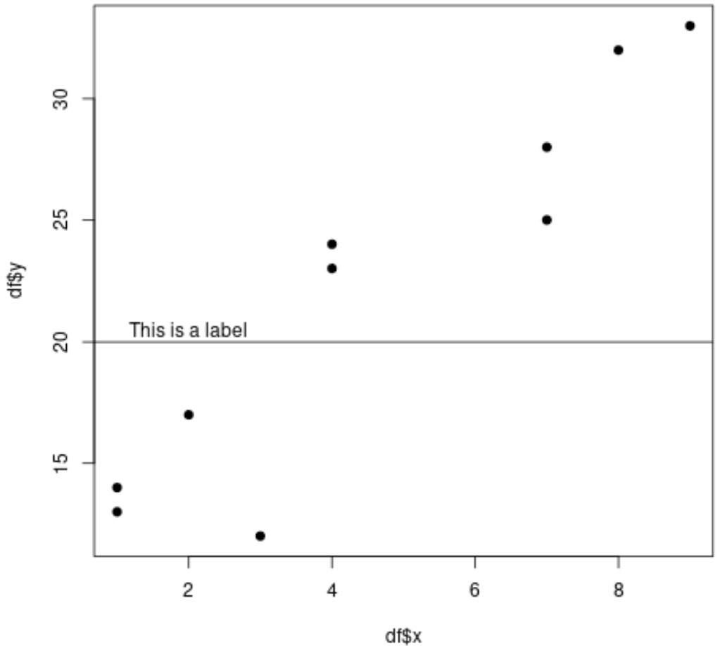 abline1 add label to horizontal abline in R