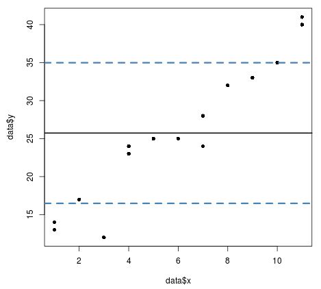 Learning To Add Straight Lines To R Plots With Abline() - PSYCHOLOGICAL ...