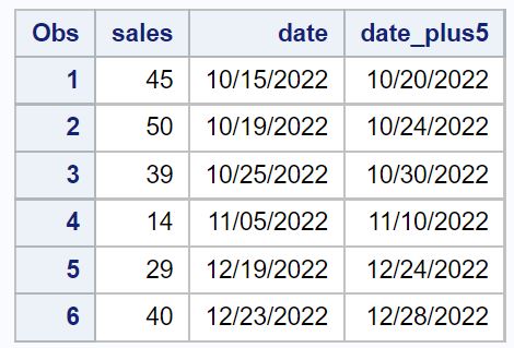 add_days2 add days to date in SAS