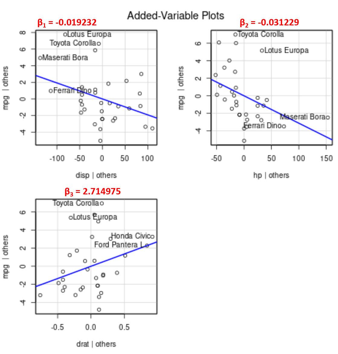 addedvarplots2-1 Added variable plot in R
