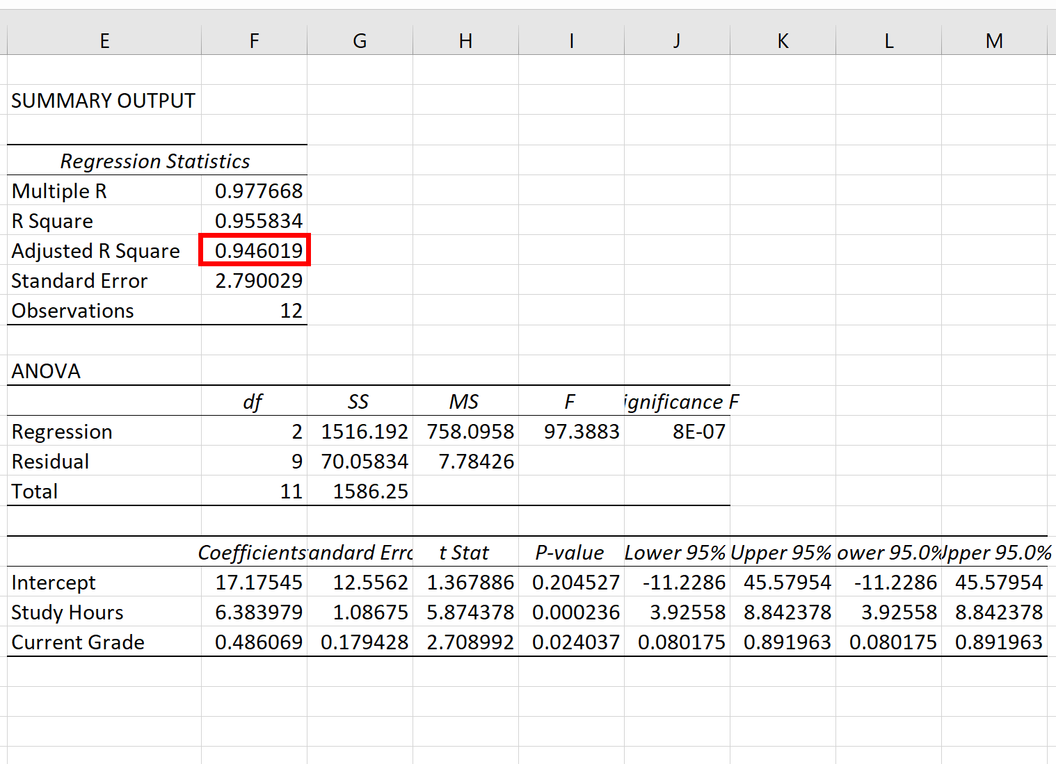 adjrexcel1 Adjusted R-squared in Excel