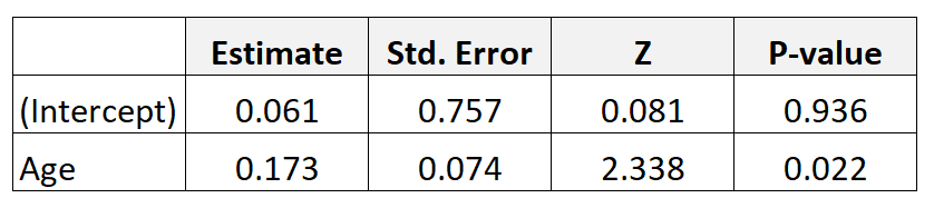 adjusted_odds_ratio1