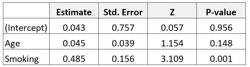 adjusted_odds_ratio2 Example of adjusted odds ratio