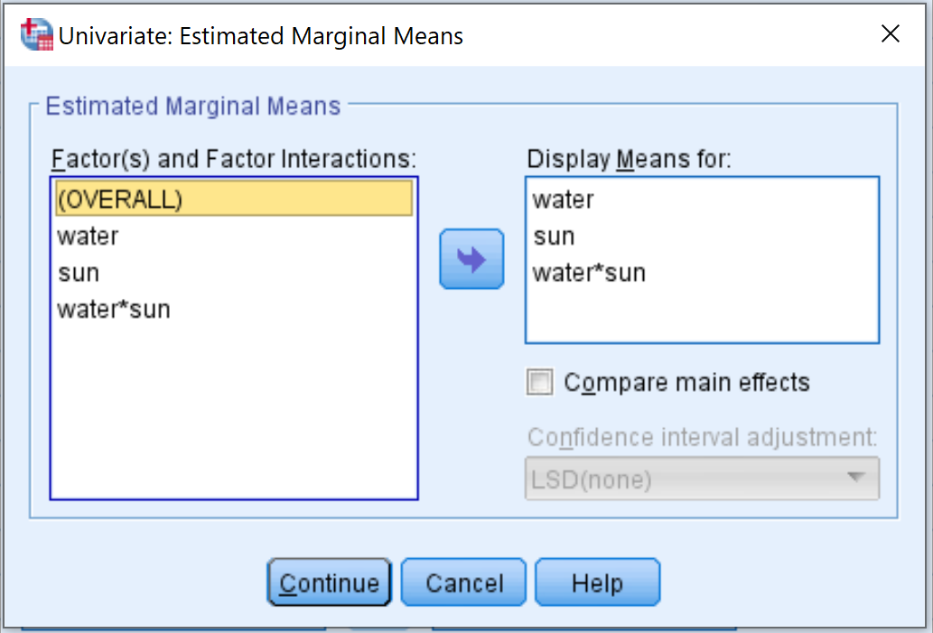 anova2spss6 Estimated marginal means in SPSS