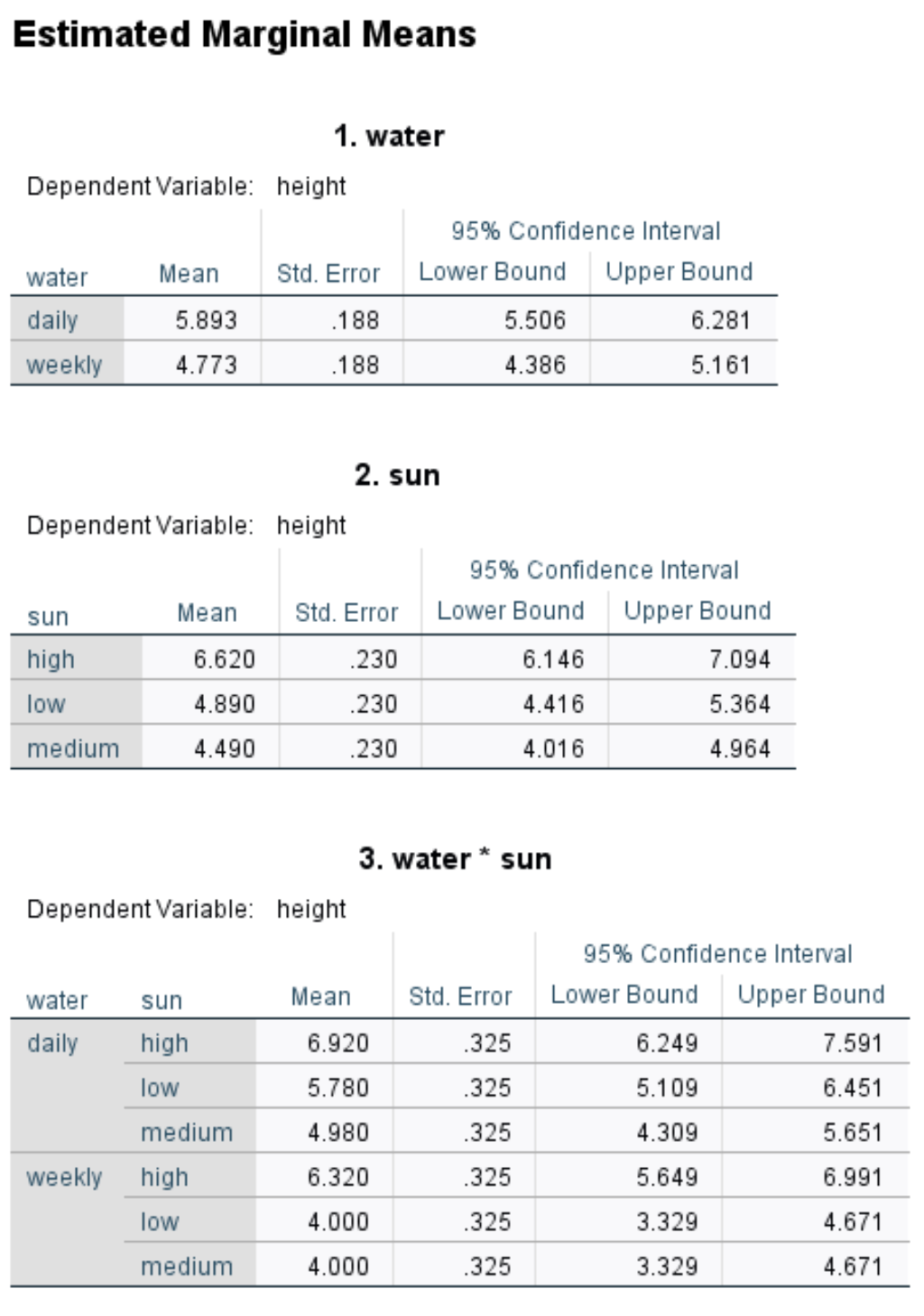 anova2spss8
