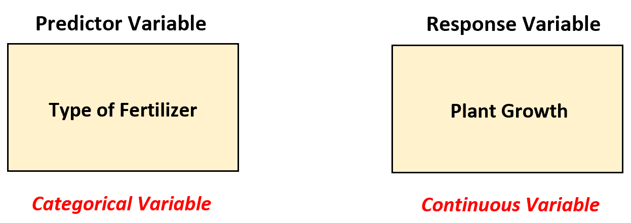 anova_reg1