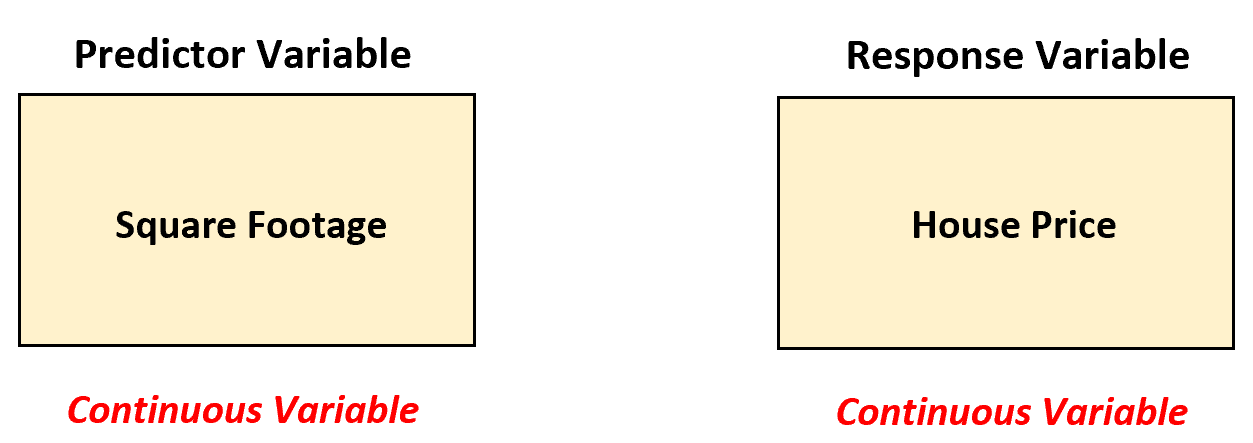 anova_reg3