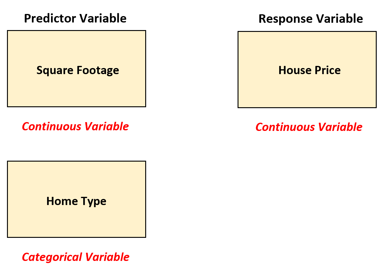 anova_reg4