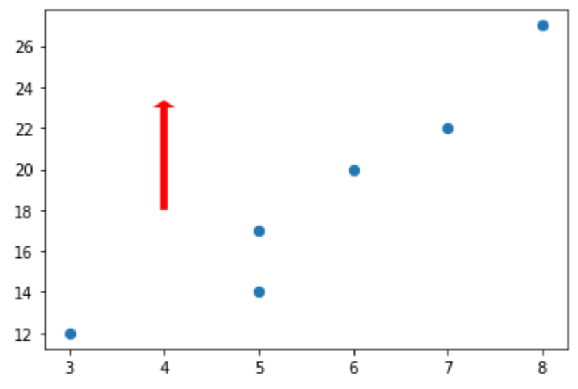 arrow3 Arrow with custom color in matplotlib