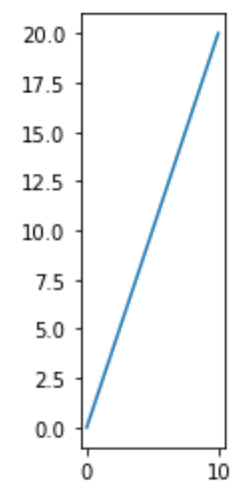 aspectratio4 Aspect ratio matplotlib