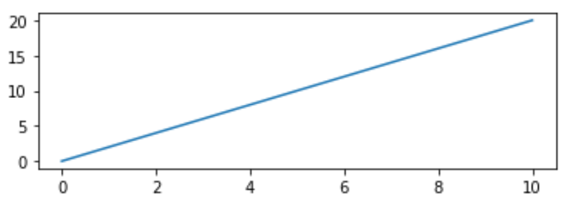 aspectratio5 Aspect ratio matplotlib x-axis longer than y-axis